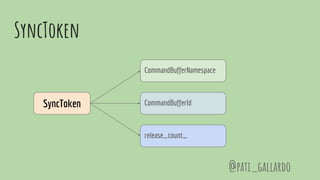 SyncToken
@pati_gallardo
SyncToken
CommandBufferNamespace
release_count_
CommandBufferId
 