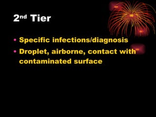 2 nd  Tier Specific infections/diagnosis Droplet, airborne, contact with contaminated surface 