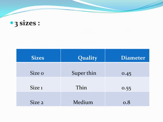  3 sizes :
Sizes Quality Diameter
Size 0 Super thin 0.45
Size 1 Thin 0.55
Size 2 Medium 0.8
 