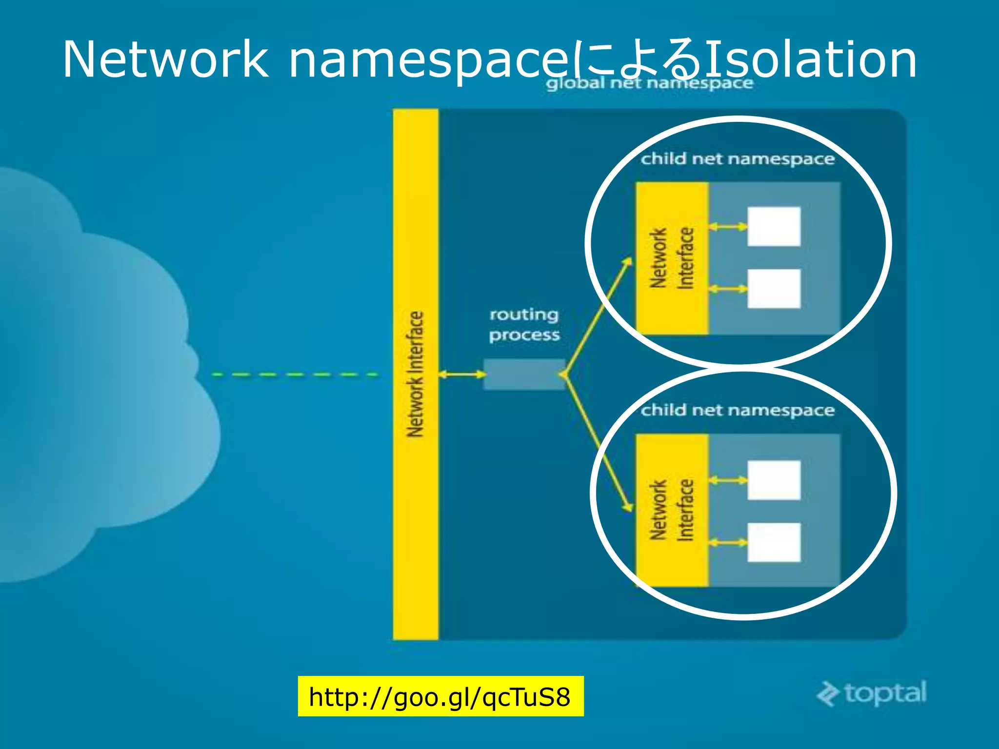 Network namespaceによるIsolation
http://goo.gl/qcTuS8
 