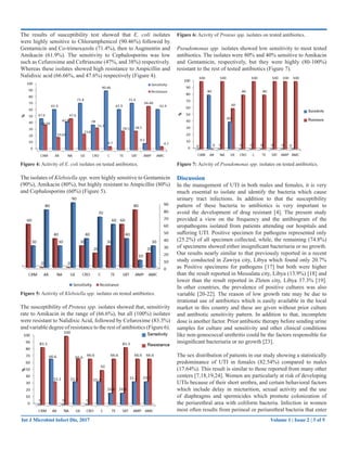 IBacterial Pathogens Causing Urinary Tract Infections and Their ...