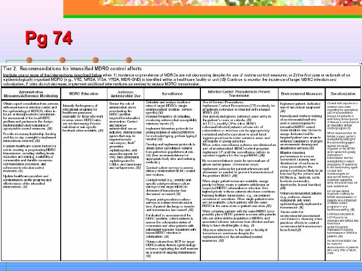 Isolation Precautions for MDROs