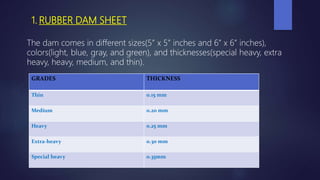 1. RUBBER DAM SHEET
The dam comes in different sizes(5” x 5” inches and 6” x 6” inches),
colors(light, blue, gray, and green), and thicknesses(special heavy, extra
heavy, heavy, medium, and thin).
GRADES THICKNESS
Thin 0.15 mm
Medium 0.20 mm
Heavy 0.25 mm
Extra-heavy 0.30 mm
Special heavy 0.35mm
 