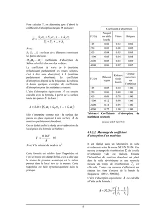 15
Pour calculer T, on détermine tout d’abord le
coefficient d’absorption moyen α du local :
Avec :
S1, S2, …Si : surfaces des i éléments constituant
les parois du local.
21,αα ,… iα : coefficients d’absorption de
Sabine relatifs à chacune des surfaces.
Le coefficient α varie de 0 (matériau
réfléchissant parfaitement les ondes sonores,
c'est à dire sans absorption) à 1 (matériau
parfaitement absorbant). Le coefficient
d’absorption dépend de la fréquence. Le tableau
4 donne quelques exemples de coefficients
d’absorption pour des matériaux courants.
L’aire d’absorption équivalente A est ensuite
calculée avec la formule, à partir de la surface
totale des parois S du local :
Elle s’interprète comme suit : la surface des
parois en place équivaut à une surface A de
matériau parfaitement absorbant.
On en déduit enfin la durée de réverbération du
local grâce à la formule de Sabine :
Avec V le volume du local en m3
.
Cette formule est valable dans l’hypothèse où
l’on se trouve en champ diffus, c’est à dire que
le niveau de pression acoustique est le même
partout dans le local lors de la mesure. Cette
hypothèse est faite systématiquement dans la
pratique.
Coefficient d’absorption
F(Hz)
Parquet
sur dalle
lourde
Vitres Briques
125 0.02 0.12 0.02
250 0.03 0.08 0.02
500 0.04 0.05 0.03
1000 0.05 0.04 0.04
2000 0.05 0.03 0.05
4000 0.06 0.02 0.07
F(Hz)
Rideaux
légers
Rideaux
tissés
lourds
Grande
ouverture
sur
l’extérieur
125 0.05 0.10 1.00
250 0.06 0.40 1.00
500 0.09 0.70 1.00
1000 0.12 0.90 1.00
2000 0.18 0.95 1.00
4000 0.22 1.00 1.00
Tableau 4. Coefficients d’absorption de
matériaux courants
(source prEN 12354-6)
4.1.2.2. Mesurage du coefficient
d’absorption d’un matériau
Il est réalisé dans un laboratoire en salle
réverbérante selon la norme NF EN 20354. Une
mesure du temps de réverbération 1T de la salle
réverbérante vide est réalisée. Ensuite
l’échantillon de matériau absorbant est placé
dans la salle réverbérante et une nouvelle
mesure du temps de réverbération 2T est
effectuée. Toutes ces mesures s’effectuent sur
chacun des tiers d’octave de la bande de
fréquences [100Hz , 5000Hz].
L’aire d’absorption équivalente A est calculée
à l’aide de la formule :
i
ii
SSS
SSS
+++
+++
=
...
......
21
2211 ααα
α
( )iiSSSSA αααα ....... 2211 +++==
(s)
A
V
T
16.0
=






−×=
12
11
3,55
TTc
V
A
 