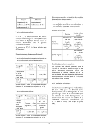 44
Pièces
Séjour Chambre
2 modules de 45,
ou 3 modules de 30,
ou 4 modules de 22
1 module de 45
ou 2 modules de 22
en ventilation mécanique :
En V.M.C., le dimensionnement des entrées
d’air est conditionné par la valeur QM du débit
total extrait du logement lorsque toutes les
bouches d’extraction sont en position
d’ouverture maximale.
Se reporter au D.T.U. 68.1 pour satisfaire aux
différents cas.
Dimensionnement des passages de transit :
en ventilation naturelle ou stato-mécanique, et
en ventilation mécanique basse pression :
Passage de
transit
Portes
desservant une
cuisine
Autres portes
intérieures
Passage d’air
en partie
inférieure
d’une porte
e ≥ 3cm e ≥ 1,5 cm
Grille de
transfert
Section ≥ 250
cm²
Section ≥ 120
cm²
Débits majorés : dans les conditions indiquées
ci-avant, les sections seront majorées de 50 %.
en ventilation mécanique :
Passage de
transit
Portes desservant
une cuisine
Autres portes
intérieures
Passage
d’air en
partie
inférieure
d’une porte
2 portes: e ≥ 1 cm
1 porte: e ≥ 2 cm
e ≥ 1 cm,
quel que soit le
nombre de
portes
Grille de
transfert
Module 200 Non employée
Débits majorés : dans les conditions indiquées
ci-avant, les sections seront majorées de 50 %.
Dimensionnement des sorties d’air, des conduits
d’extraction et des extracteurs :
en ventilation naturelle ou stato-mécanique, et
en ventilation mécanique basse pression :
Bouches d'extraction :
Cuisine
Autres pièces
humides
Débits
ordinaires
bouches fixes :
100 cm²,
bouches
autoréglables :
Section ≥ 75
cm²
bouches fixes :
75 à 100 cm²,
bouches
autoréglables ,
Section ≥ 50
cm²
Débits majorés ∅
bouches fixes :
100 à 150 cm²,
bouches
autoréglables ,
30 à 50 m3
/h
Conduits d'extraction et extracteurs :
Les sections des conduits verticaux sont à
calculer en fonction du nombre d’étages et des
pièces principales desservies, suivant les
prescriptions du cahier n°3248 du C.S.T.B.. On
fera de même pour les extracteurs statiques ou
stato-mécaniques ainsi que pour les extracteurs
mécaniques basse pression.
En ventilation mécanique :
On adoptera soit les débits prévus par l’arrêté du
24 mars 1982 pour les bâtiment isolés
thermiquement, soit des débits proches de ceux
préconisés par l'arrêté du 22 octobre 1969 pour
les bâtiments non isolés thermiquement. On
dimensionnera les bouches, les conduits et le
ventilateur d’extraction conformément au
D.T.U. 68.1 ou norme XP P 50-410 de juillet
1995.
 