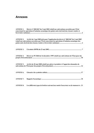 Annexes
ANNEXE 1. Décret n° 2002-867 du 3 mai 2002 relatif aux subventions accordées par l’Etat
concernant les opérations d’isolation acoustique des points noirs du bruit des réseaux routier et
ferroviaire nationaux................................................................................................................................. 2
ANNEXE 2. Arrêté du 3 mai 2002 pris pour l’application du décret n° 2002-867 du 3 mai 2002
relatif aux subventions accordées par l’Etat concernant les opérations d’isolation acoustique des
points noirs du bruit des réseaux routier et ferroviaire nationaux ....................................................... 4
ANNEXE 3. Circulaire DPPR du 23 mai 2002.................................................................................. 7
ANNEXE 4. Décret no 99-1060 du 16 décembre 1999 relatif aux subventions de l’État pour des
projets d’investissement .......................................................................................................................... 10
ANNEXE 5. Arrêté du 30 mai 2000 relatif aux pièces à produire à l’appui des demandes de
subventions de l’Etat pour des projets d’investissement...................................................................... 14
ANNEXE 6. Glossaire des symboles utilisés.................................................................................... 17
ANNEXE 7. Rappels d'acoustique ................................................................................................... 18
ANNEXE 8. Les différents types de fenêtres suivant leur mode d'ouverture ou de manœuvre . 21
 