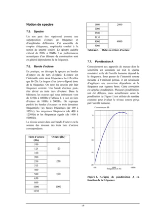 19
Notion de spectre
7.5. Spectre
Un son peut être représenté comme une
superposition d’ondes de fréquence et
d’amplitudes différentes. Cet ensemble de
couples (fréquence, amplitude) conduit à la
notion de spectre sonore. Le spectre audible
s’étend de 20Hz à 20kHz. Les performances
acoustiques d’un élément de construction sont
en général dépendantes de la fréquence.
7.6. Bande d’octave
En pratique, on découpe le spectre en bandes
d’octave ou de tiers d’octave. L’octave est
l’intervalle entre deux fréquences fa et fb telles
que fb=2fa. La largeur d’un octave dépend donc
de la fréquence. On note les octaves par leur
fréquence centrale. Une bande d’octave peut-
être divisé en trois tiers d’octave. Dans le
bâtiment, les octaves qui nous intéressent vont
de 125Hz à 4000Hz (Tableau 1. ), soit en tiers
d’octave de 100Hz à 5000Hz. On regroupe
parfois les bandes d’octaves en trois domaines
fréquentiels : les basses fréquences (de 100 à
315Hz), les moyennes fréquences (de 400 à
1250Hz) et les fréquences aiguës (de 1600 à
5000Hz).
Le niveau sonore dans une bande d’octave est la
somme des niveaux des trois tiers d’octave
correspondants.
Tiers d’octave
(Hz)
Octave (Hz)
100
125
160
125
200
250
315
250
400
500
630
500
800
1000
1250
1000
1600
2000
2500
2000
3150
4000
5000
4000
Tableau 1. Octaves et tiers d’octave
7.7. Pondération A
Contrairement aux appareils de mesure dont la
sensibilité est constante sur tout le spectre
considéré, celle de l’oreille humaine dépend de
la fréquence. Pour passer de l’intensité sonore
mesurée à l’intensité perçue, il est nécessaire
d’appliquer une correction dépendante de la
fréquence aux signaux bruts. Cette correction
est appelée pondération. Plusieurs pondérations
ont été définies, mais actuellement seule la
pondération A (Figure 1) est utilisée de manière
courante pour évaluer le niveau sonore perçu
par l’oreille humaine.
Figure 1. Graphe de pondération A en
fonction de la fréquence
-20
-15
-10
-5
0
100 1000 10000
Correction en dB
Fréquence en Hz
 