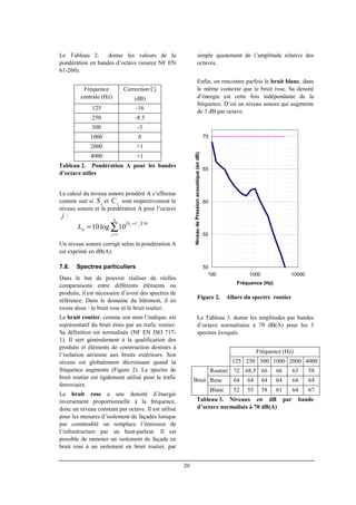 20
Le Tableau 2. donne les valeurs de la
pondération en bandes d’octave (source NF EN
61-260).
Fréquence
centrale (Hz)
Correction Cj
(dB)
125 -16
250 -8.5
500 -3
1000 0
2000 +1
4000 +1
Tableau 2. Pondération A pour les bandes
d’octave utiles
Le calcul du niveau sonore pondéré A s’effectue
comme suit si jS et jC sont respectivement le
niveau sonore et la pondération A pour l’octave
j :
Un niveau sonore corrigé selon la pondération A
est exprimé en dB(A).
7.8. Spectres particuliers
Dans le but de pouvoir réaliser de réelles
comparaisons entre différents éléments ou
produits, il est nécessaire d’avoir des spectres de
référence. Dans le domaine du bâtiment, il en
existe deux : le bruit rose et le bruit routier.
Le bruit routier, comme son nom l’indique, est
représentatif du bruit émis par un trafic routier.
Sa définition est normalisée (NF EN ISO 717-
1). Il sert généralement à la qualification des
produits et éléments de construction destinés à
l’isolation aérienne aux bruits extérieurs. Son
niveau est globalement décroissant quand la
fréquence augmente (Figure 2). Le spectre de
bruit routier est également utilisé pour le trafic
ferroviaire.
Le bruit rose a une densité d’énergie
inversement proportionnelle à la fréquence,
donc un niveau constant par octave. Il est utilisé
pour les mesures d’isolement de façades lorsque
par commodité on remplace l’émission de
l’infrastructure par un haut-parleur. Il est
possible de ramener un isolement de façade en
bruit rose à un isolement en bruit routier, par
simple ajustement de l’amplitude relative des
octaves.
Enfin, on rencontre parfois le bruit blanc, dans
le même contexte que le bruit rose. Sa densité
d’énergie est cette fois indépendante de la
fréquence. D’où un niveau sonore qui augmente
de 3 dB par octave.
Figure 2. Allure du spectre routier
Le Tableau 3. donne les amplitudes par bandes
d’octave normalisées à 70 dB(A) pour les 3
spectres évoqués.
Fréquence (Hz)
125 250 500 1000 2000 4000
Routier 72 68,5 66 66 63 58
Rose 64 64 64 64 64 64Bruit
Blanc 52 55 58 61 64 67
Tableau 3. Niveaux en dB par bande
d’octave normalisés à 70 dB(A)
( )
∑=
+
=
6
1
10/
10log10
j
CS
p
jj
L
50
55
60
65
70
100 1000 10000
Fréquence (Hz)
NiveaudePressionacoustique(endB)
 