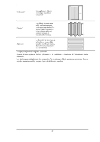 22
Coulissante*
Un ou plusieurs châssis
ouvrent par translation
horizontale
Pliantes*
Les châssis ouvrants sous
reliés par leurs montants
verticaux et s’articulent les
uns par rapport aux autres.
L’ouverture s’opère par
rotation verticale et
translation horizontale
A jalousie
Le dispositif de fermeture de
la fenêtre est composé de
lamelles mobiles pivotantes,
disposées horizontalement
ou verticalement
* s'applique également aux portes extérieures
Il existe d’autres types de fenêtres (pivotantes, à la canadienne, à l’italienne, à l’australienne) moins
répandues.
Les fenêtres peuvent également être composées d'un ou plusieurs châssis accolés ou superposés, fixes ou
mobiles, les parties mobiles pouvant s'ouvrir de différentes manières.
 