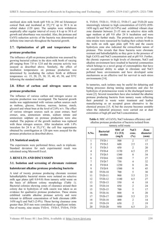 Isolation and screening of haloalkaline protease producing bacteria ...