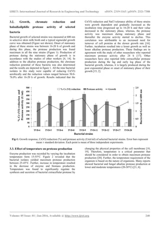 Isolation and screening of haloalkaline protease producing bacteria ...
