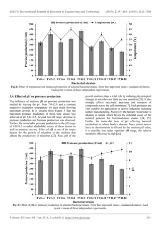 Isolation and screening of haloalkaline protease producing bacteria ...