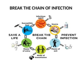 Isolation and Infection Control Measures | PPTX
