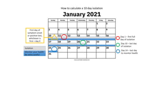 How to calculate a 10 day isolation
Isolation
Monitor your health
Be extra careful
Day 1 – first full
day of isolation
Day 10 – last day
of isolation
Day 14 – last day
to monitor health
First day of
symptom onset
or positive test,
whichever is
first = day 0
 