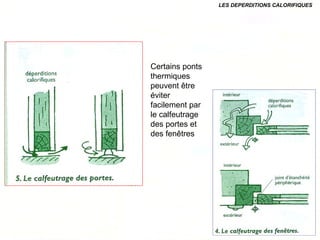 Il y a deux type d’isolation
LES DEPERDITIONS CALORIFIQUES
Certains ponts
thermiques
peuvent être
éviter
facilement par
le calfeutrage
des portes et
des fenêtres
 