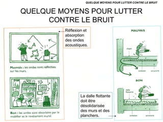 QUELQUE MOYENS POUR LUTTER
CONTRE LE BRUIT
QUELQUE MOYENS POUR LUTTER CONTRE LE BRUIT
Réflexion et
absorption
des ondes
acoustiques.
La dalle flottante
doit être
désolidarisée
des murs et des
planchers.
 