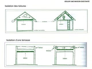 ISOLER UNE MAISON EXISTANTE
Isolation des toitures
Isolation d’une terrasse
 