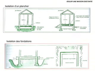 ISOLER UNE MAISON EXISTANTE
Isolation d’un plancher
Isolation des fondations
 