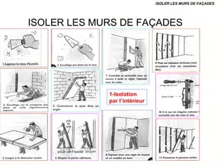 ISOLER LES MURS DE FAÇADES
ISOLER LES MURS DE FAÇADES
1-Isolation
par l’intérieur
 