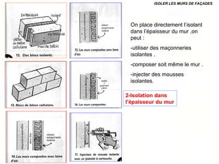 2-Isolation dans
l’épaisseur du mur
ISOLER LES MURS DE FAÇADES
On place directement l’isolant
dans l’épaisseur du mur ,on
peut :
-utiliser des maçonneries
isolantes .
-composer soit même le mur .
-injecter des mousses
isolantes.
 