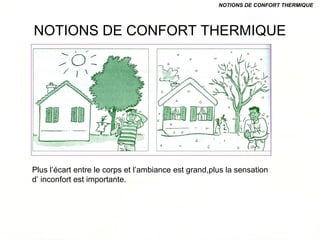 NOTIONS DE CONFORT THERMIQUE
Plus l’écart entre le corps et l’ambiance est grand,plus la sensation
d’ inconfort est importante.
NOTIONS DE CONFORT THERMIQUE
 