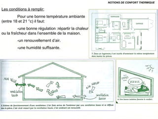 Les conditions à remplir:
Pour une bonne température ambiante
(entre 18 et 21 °c) il faut:
-une bonne régulation :répartir la chaleur
ou la fraîcheur dans l’ensemble de la maison.
-un renouvellement d’air.
-une humidité suffisante.
NOTIONS DE CONFORT THERMIQUE
 