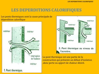 LES DEPERDITIONS CALORIFIQUES
LES DEPERDITIONS CALORIFIQUES
Les ponts thermiques sont la cause principale de
déperdition calorifique
Le pont thermique est une partie de la
construction qui présente un défaut d’isolation
,donc perte ou apport de chaleur désiré.
 