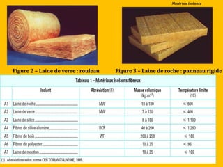 Figure 2 – Laine de verre : rouleau Figure 3 – Laine de roche : panneau rigide
Matériau isolants
 