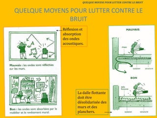 QUELQUE MOYENS POUR LUTTER CONTRE LE
BRUIT
QUELQUE MOYENS POUR LUTTER CONTRE LE BRUIT
Réflexion et
absorption
des ondes
acoustiques.
La dalle flottante
doit être
désolidarisée des
murs et des
planchers.
 