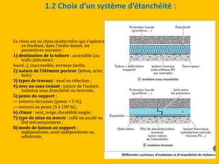 1.2 Choix d’un système d’étanchéité :
Ce choix est un choix multicritère qui s’opérera
en étudiant, dans l’ordre donné, les
paramètres suivants :
1) destination de la toiture : accessible (au
trafic piétonnier,
lourd...), inaccessible, terrasse-jardin.
2) nature de l’élément porteur (béton, acier,
bois)
3) types de travaux : neuf ou réfection ;
4) avec ou sans isolant : nature de l’isolant,
isolation sous étanchéité ou inversée,
5) pente du support :
— toitures-terrasses (pente < 5 %),
— toitures en pente (5 à 100 %) ;
6) climat : vent, neige, durabilité exigée ;
7) type de mise en œuvre : collé ou soudé ou
fixé mécaniquement ;
8) mode de liaison au support :
indépendante, semi-indépendante ou
adhérente.
 