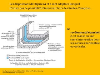 Les dispositions des figures a et c sont adoptées lorsqu’il
n’existe pas de possibilité d’intervenir hors des limites d’emprise.
Le
revêtementd’étanchéit
é est réalisé en une
seule intervention pour
les surfaces horizontales
et verticales.
Cuvelage avec revêtement d’étanchéité réalisé par l’intérieur (cuvelage
avec limite d’emprise) (Source Siplast)
 