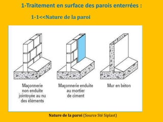 1-Traitement en surface des parois enterrées :
1-1<<Nature de la paroi
Nature de la paroi (Source Sté Siplast)
 