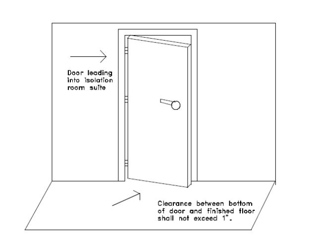 Isolation Facility In Hospital