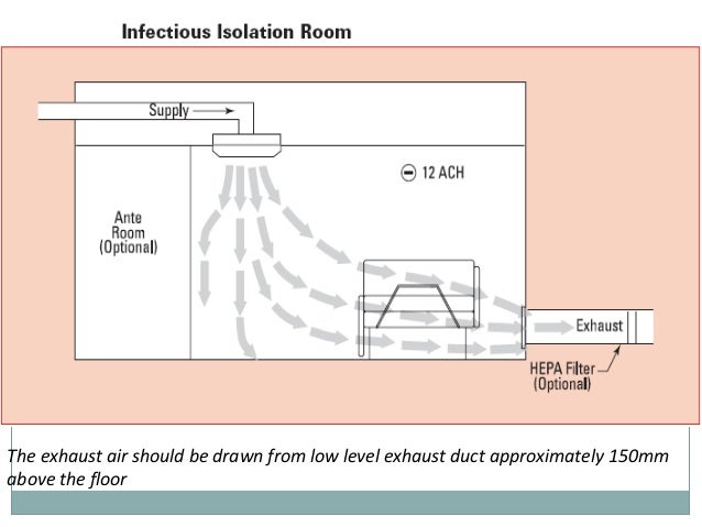 Isolation Facility In Hospital