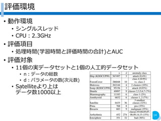 uh
? h
? 󥰥륹å
? CPU2.3GHz
? uĿ
? Irg(ѧrgurgκӋ)AUC
? u
? 11Όgǩ`åȤ1˹ĥǩ`å
? nǩ`ξt
? dѥ`(Ԫ)
? SatelliteϤ
ǩ`1000
14
 
