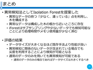 ޤȤ
? ֪ȤIsolation Forest᰸
? ʥǩ`γ֤ġ٤ʤ`äƤ롹ä
ľ򘋳ɤ
? ʥǩ`ϘɤľθȤ˴
? iForestϥ֥ץ󥰤٤ʤǩ`Ǥ֪ܤ
ȤˤIrgʹ٤ʤg
? uνY
? ǩ`󤭤ʤۤɼȴַܤ
? ֪vSΤʤǩ`ޤƤϤǤ
Ȥä뤳Ȥˤ֪ܤȤʤ
? ͨΥǩ`ΤߤäƤ⮐֪ܤǤ
? ͨΥǩ`ΤߤΈϤǤХǩ`ϴ󤭤٤
21
 
