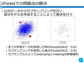 iForestǤΆ}νQ
? ԪΥǩ`饵֥ץ󥰤Ф
֥ǥɤ뤳ȤˤäƽQФ
? ȫƤѧǩ`ʹäriForestAUC0.67
? ֥ץ󥰤ʹäiForestAUC0.91
? ֥ץˤäswampingmaskingӰ푾
8
 