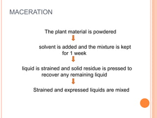 MACERATION
The plant material is powdered
solvent is added and the mixture is kept
for 1 week
liquid is strained and solid residue is pressed to
recover any remaining liquid
Strained and expressed liquids are mixed
 