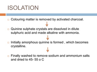 ISOLATION
 Colouring matter is removed by activated charcoal.
 Quinine sulphate crystals are dissolved in dilute
sulphuric acid and made alkaline with ammonia.
 Initially amorphous quinine is formed , which becomes
crystalline.
 Finally washed to remove sodium and ammonium salts
and dried to 45- 55 o C
 