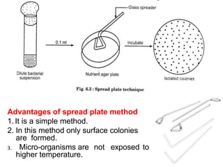 Advantages of spread plate method
1.It is a simple method.
2. In this method only surface colonies
are formed.
3. Micro-organisms are not exposed to
higher temperature.
 