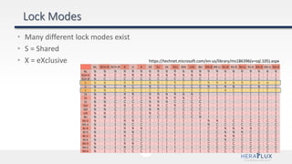 https://technet.microsoft.com/en-us/library/ms186396(v=sql.105).aspx
• Many different lock modes exist
• S = Shared
• X = eXclusive
 