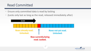 • Ensure only committed data is read by locking
• (Locks only last as long as the read, released immediately after)
Rows already read.
Unlocked.
Row currently being
read. Locked.
Rows not yet read.
Unlocked.
SCAN
 