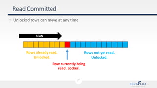 • Unlocked rows can move at any time
Rows already read.
Unlocked.
Row currently being
read. Locked.
Rows not yet read.
Unlocked.
SCAN
 