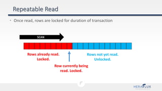 • Once read, rows are locked for duration of transaction
Rows already read.
Locked.
Row currently being
read. Locked.
Rows not yet read.
Unlocked.
SCAN
 