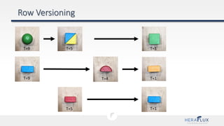 T=9
T=9
T=5 T=1
T=1
T=1T=5
T=4
 