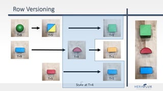 T=9
T=9
T=5 T=1
T=1
T=1T=5
T=4
State at T=4
 