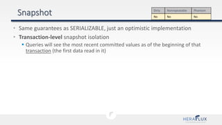 • Same guarantees as SERIALIZABLE, just an optimistic implementation
• Transaction-level snapshot isolation
 Queries will see the most recent committed values as of the beginning of that
transaction (the first data read in it)
Dirty Nonrepeatable Phantom
No No No
 