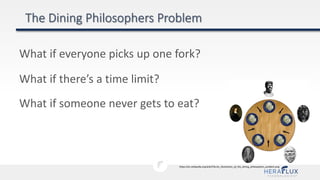 What if everyone picks up one fork?
https://en.wikipedia.org/wiki/File:An_illustration_of_the_dining_philosophers_problem.png
What if there’s a time limit?
What if someone never gets to eat?
 