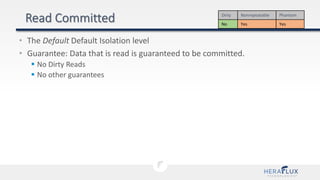 • The Default Default Isolation level
• Guarantee: Data that is read is guaranteed to be committed.
 No Dirty Reads
 No other guarantees
Dirty Nonrepeatable Phantom
No Yes Yes
 