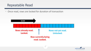 • Once read, rows are locked for duration of transaction
Rows already read.
Locked.
Row currently being
read. Locked.
Rows not yet read.
Unlocked.
SCAN
 